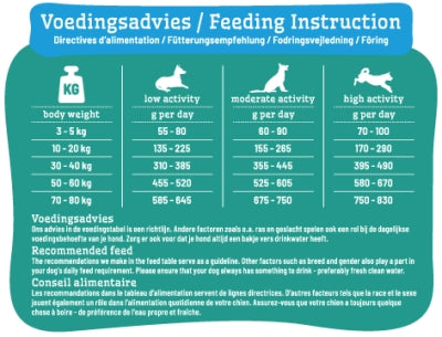 Smolke Hond Adult Kip / Lam / Vis Graanvrij